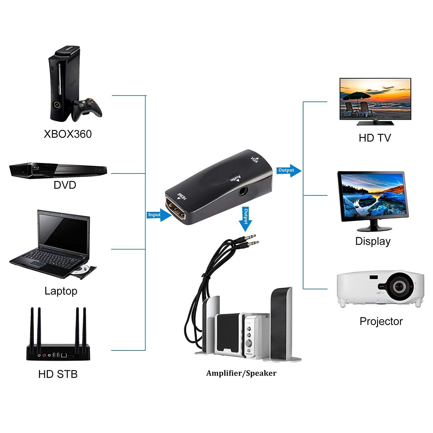 адаптер hdmi-vga