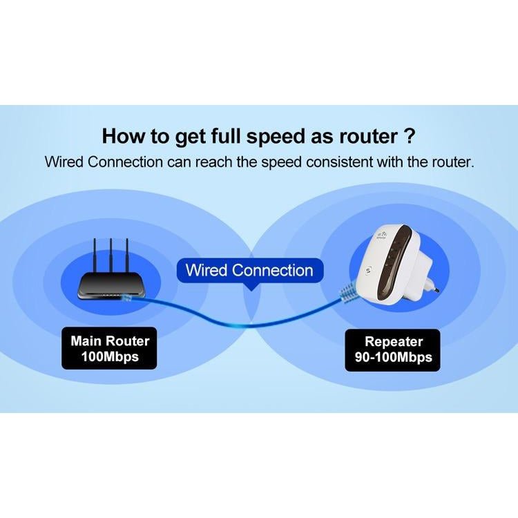 wifi repeater настройка - Atron