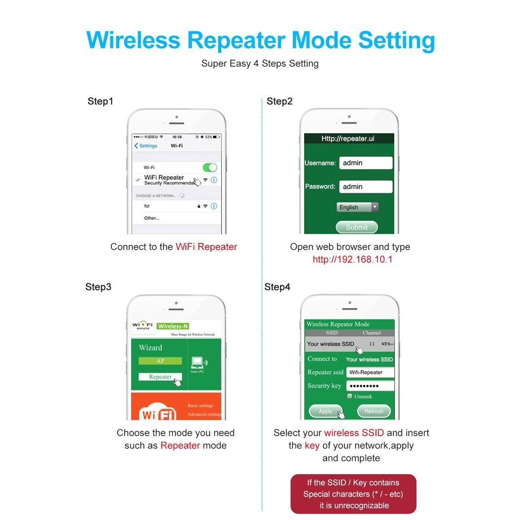 wireless repeater - Atron