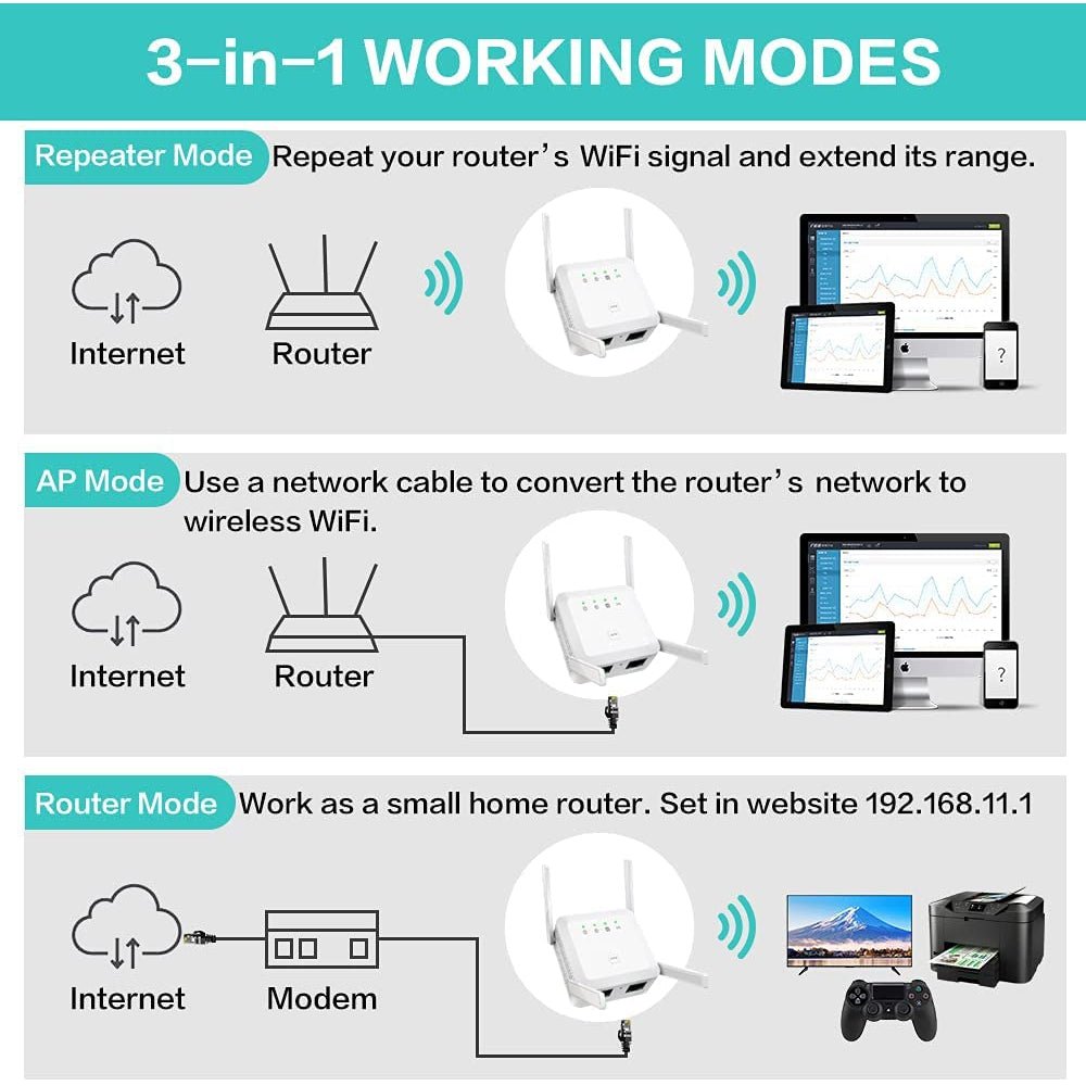 усилватели за интернет - Atron