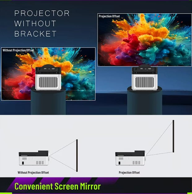 Проектор Atron HY450 с функция Projection Offset – без нужда от стойка, автоматично изместване на изображението за перфектно подравняване.