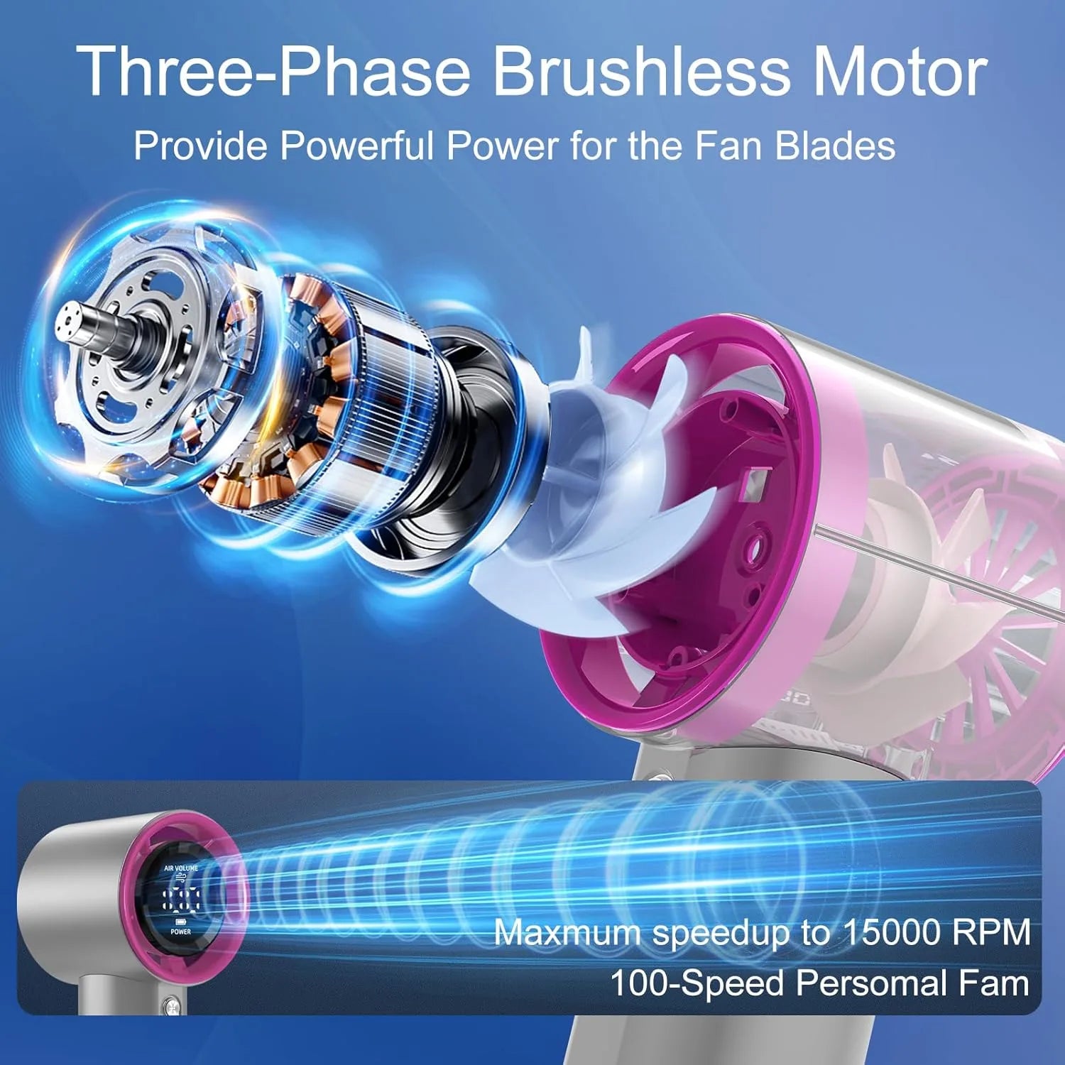 Трифазен безчетков мотор с максимална скорост до 15000 RPM