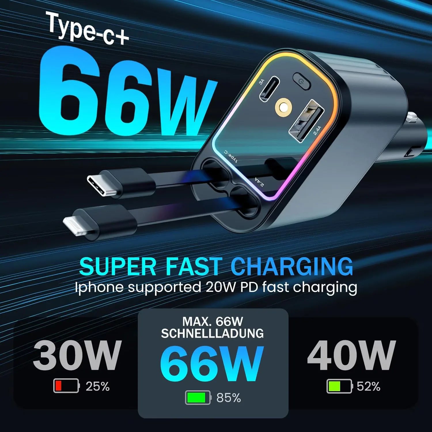 Бързо зареждане с максимална мощност 66W, USB-C порт 3A и поддръжка на 20W PD за iPhone