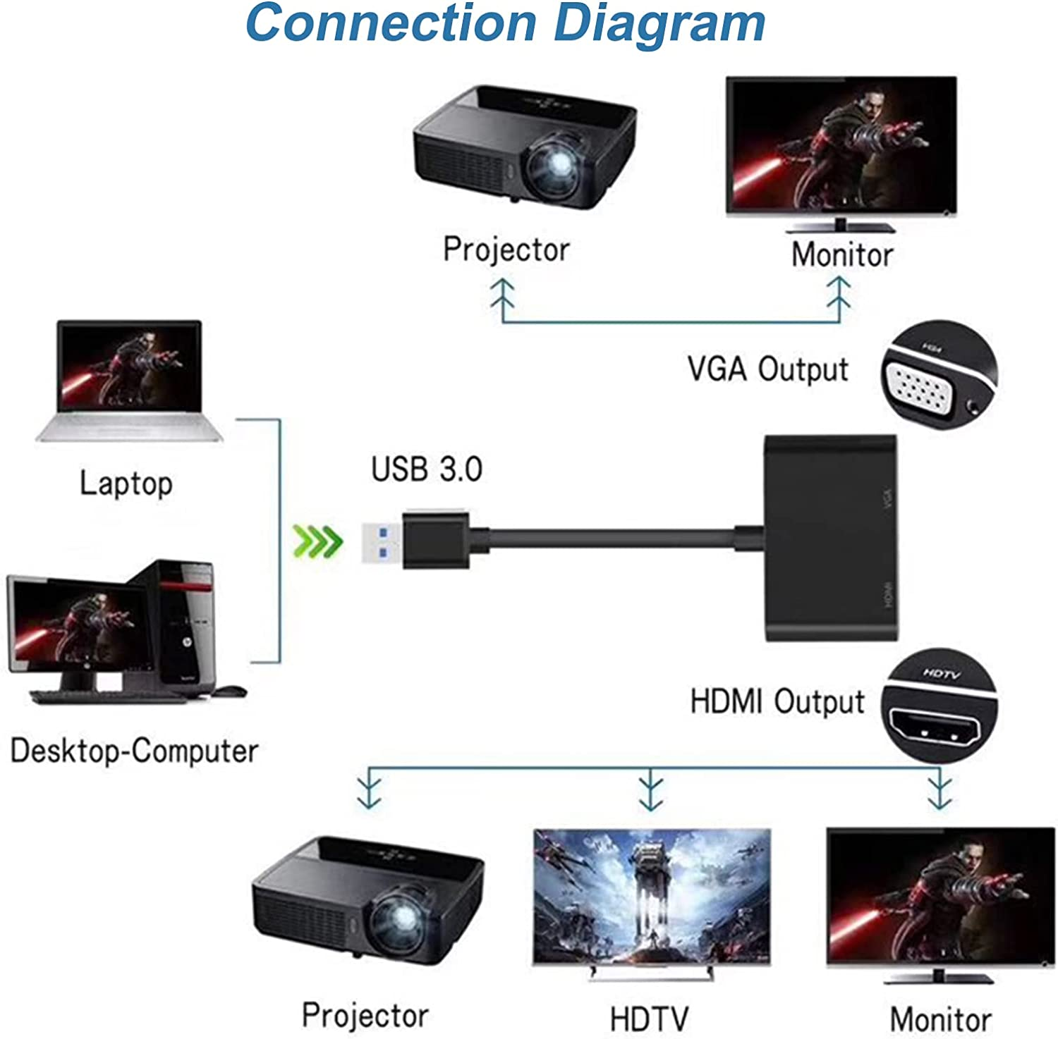hdmi-to-usb-adapter-for-tv