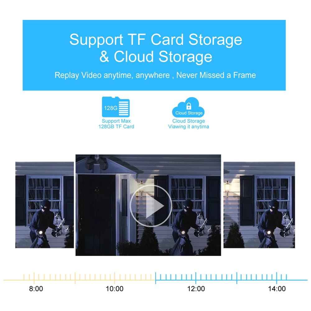 видеонаблюдение-wifi-камера-Atron