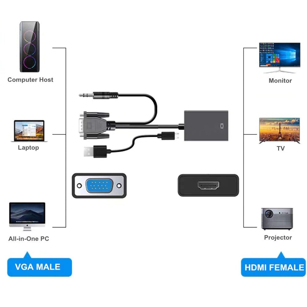 vga cable to hdmi - Atron