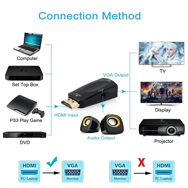 hdmi to vga кабел - Atron