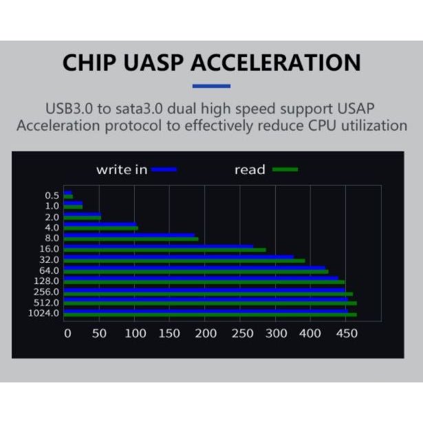 Алуминиева външна кутия за хард диск, 2.5 инча, USB 3.0/SATA, Atron BS - MR23G - Atron