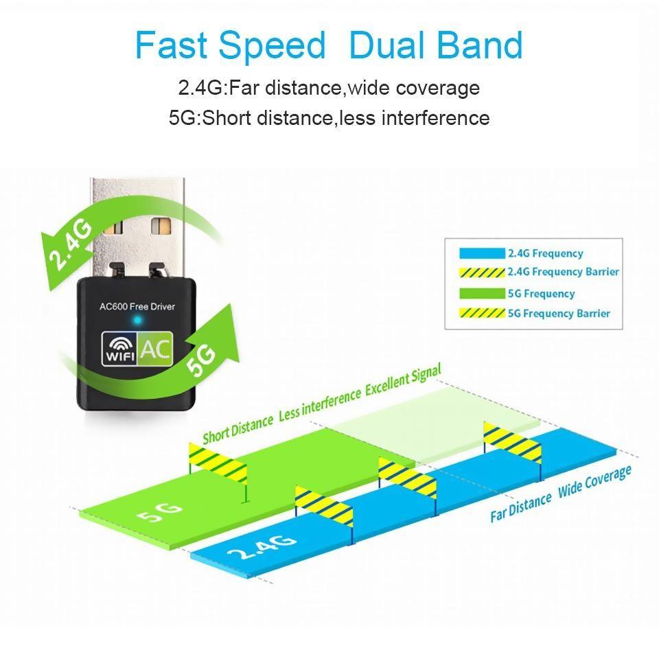 Безжичен USB WiFi адаптер за безжична връзка със скорост до 600Mbps, AC600, USB 2.0 - Atron