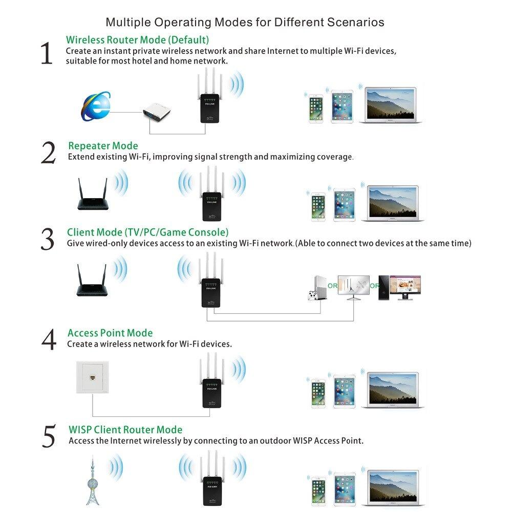 усилвател на безжични мрежи повторител - Atron
