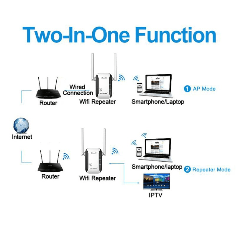 добър-усилвател-за-wifi-Pix-Link-WR29