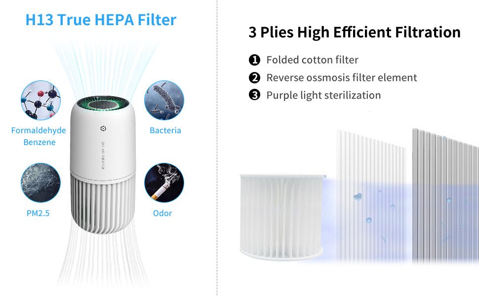 техмарт-пречиствател-за-въздух