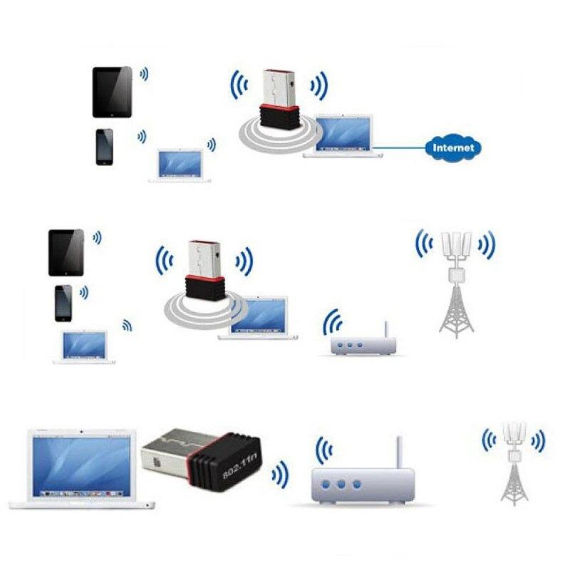 Мини WiFi адаптер 150Mbps 2.4 GHz 802.11 a/b/g/n стандарти за лаптопи, Notebook, PC компютри Wireless USB Adapter - Atron