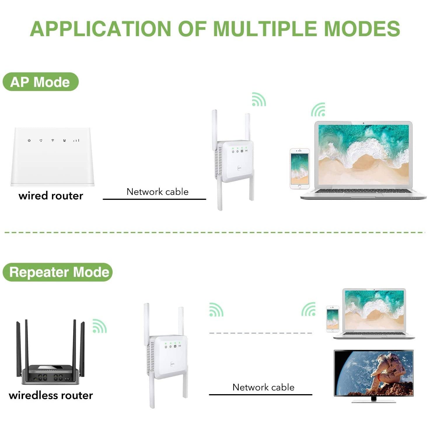 repeaters for wifi - Atron