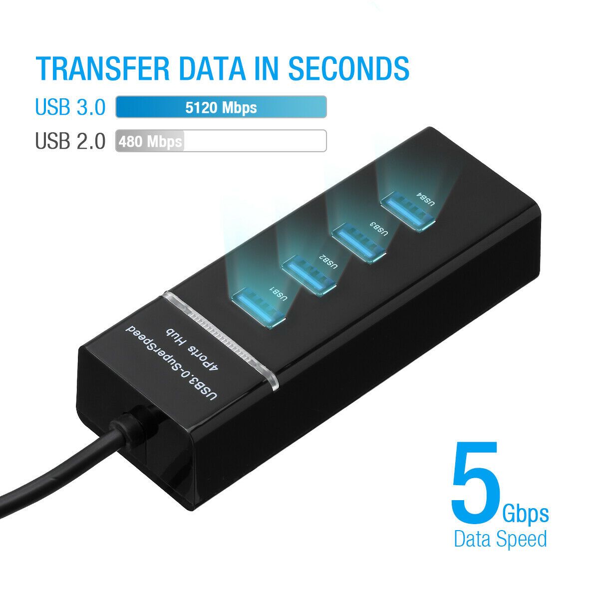 usb hubs 3.0  - Atron HUB303