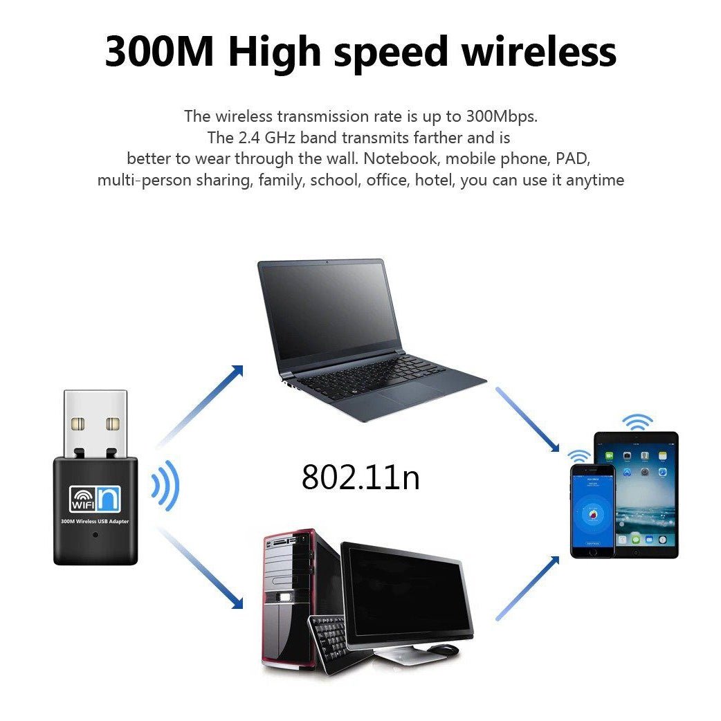 USB Wifi Adapter скорост 300Mbps, Wireless безжичен адаптер USB 2.0 - Atron