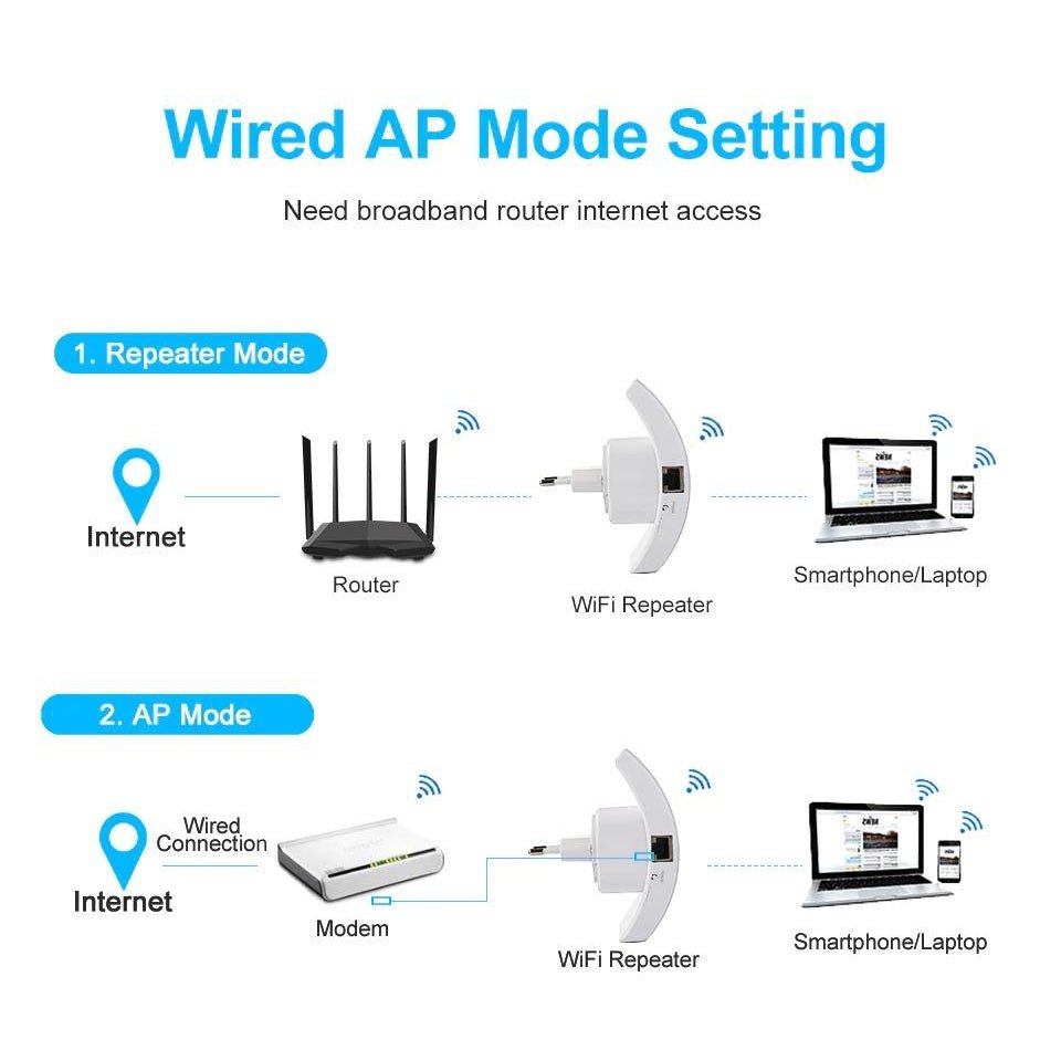 wifi репитер