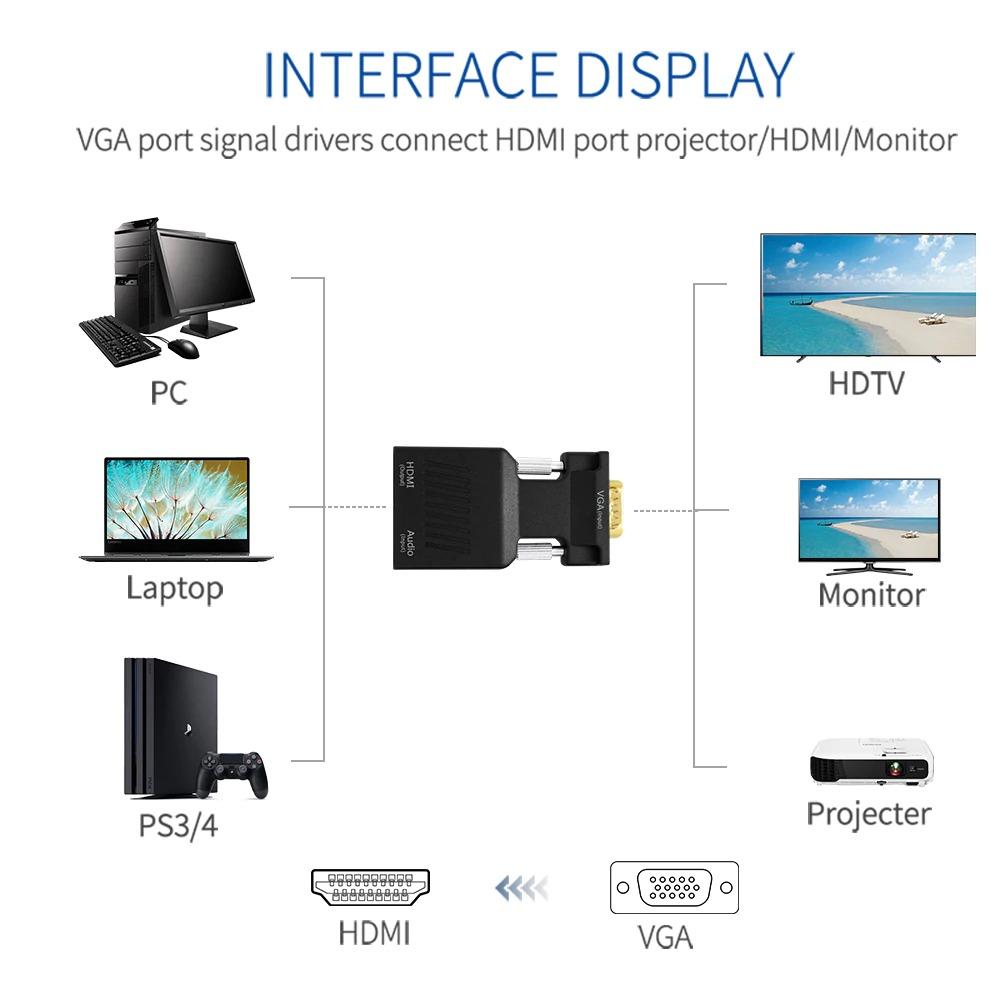 HDMI - Адаптери