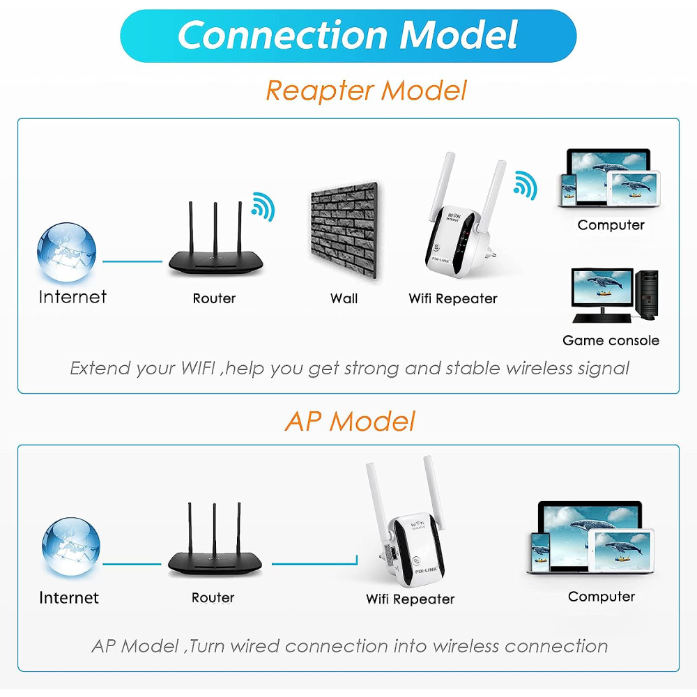 wifi-repeater-цени-Pix-Link-WR29