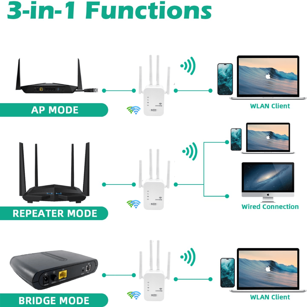 wi-fi-усилвател-Atron-WR10
