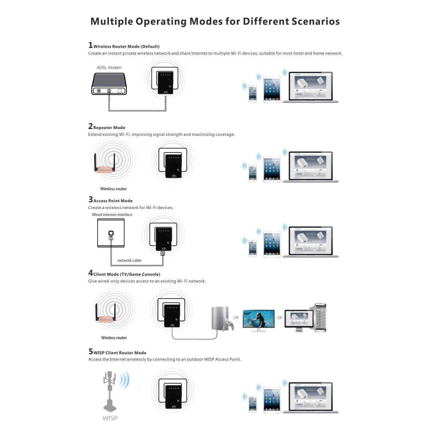 усилватели за интернет - Atron