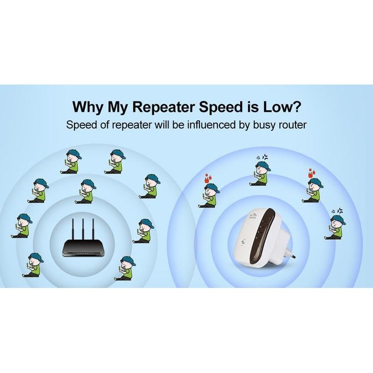 Удължител на сигнала WiFi Repeater 300Mbps репитер рутер повторител - Atron