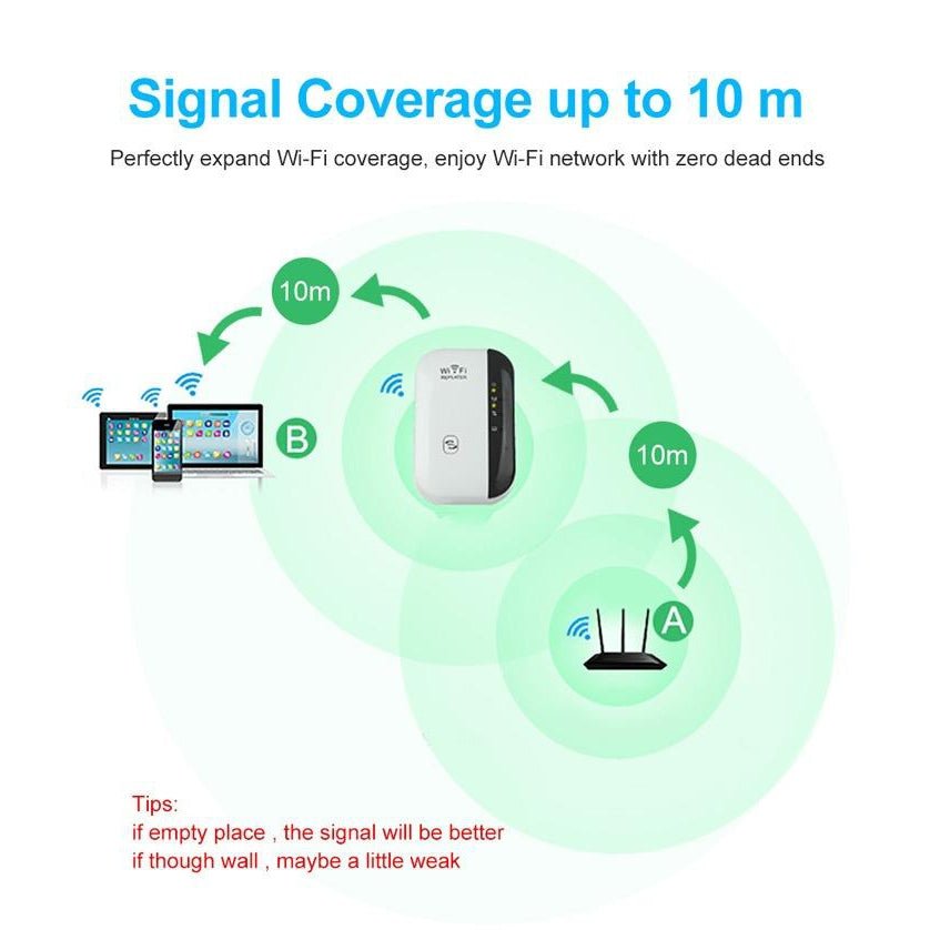 wifi wireless n repeater -Atron