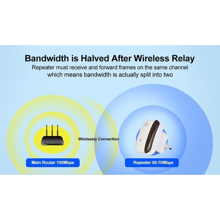 wifi repeater мнения - Atron