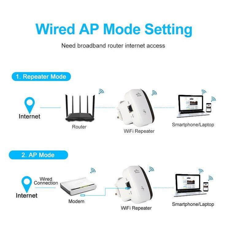 wi repeater - Atron
