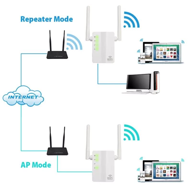 усилвател за интернет технополис - Atron